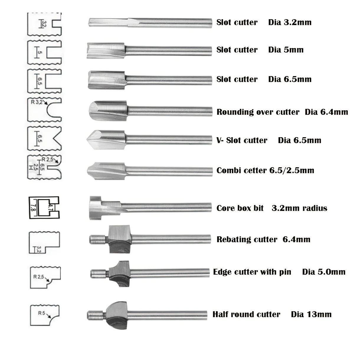 Woodworking Router Bit HSS Mil - End Mill Set recension och pris